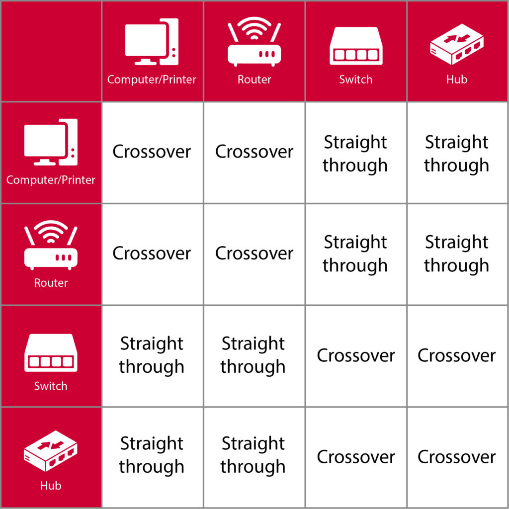 lan cable network connection type table