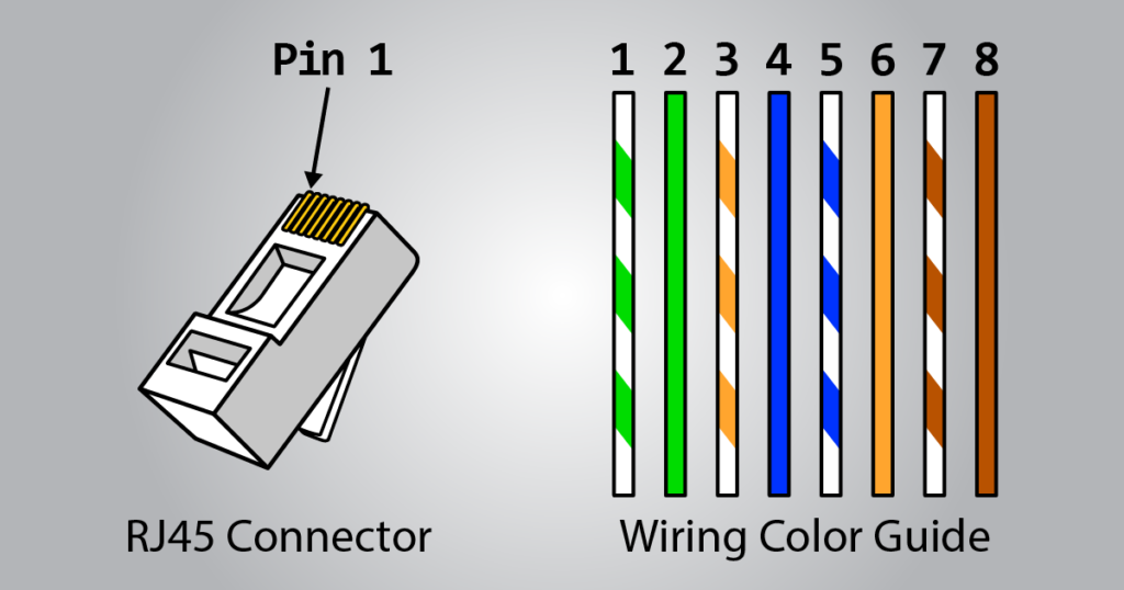 Simple Ethernet Cable Color Crimping Guide