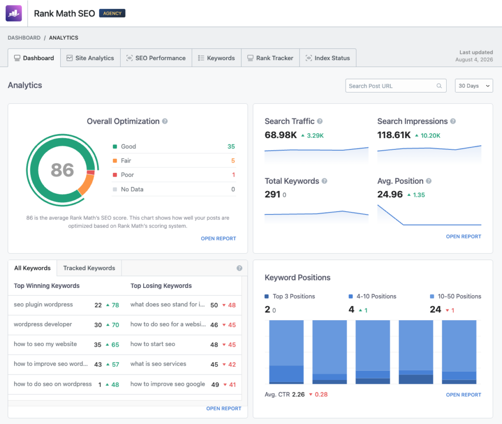 zendevtools rank math analytics dashboard
